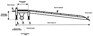 Фронтальная погрузочно-разгрузочная эстакада с горизонтальной грузовой площадкой